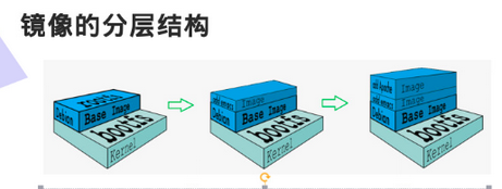 docker镜像读取文件 docker镜像文件格式_Docker