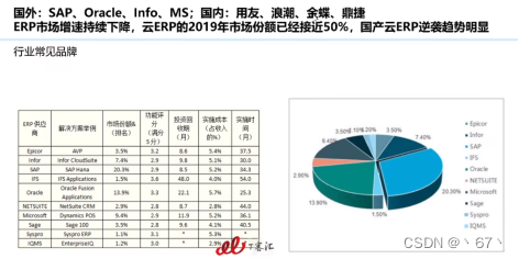 erp 部门架构 erp系统组织架构图_数据