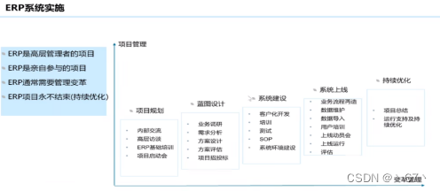 erp 部门架构 erp系统组织架构图_erp 部门架构_07