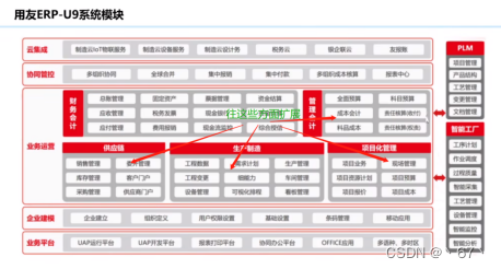 erp 部门架构 erp系统组织架构图_系统架构_02