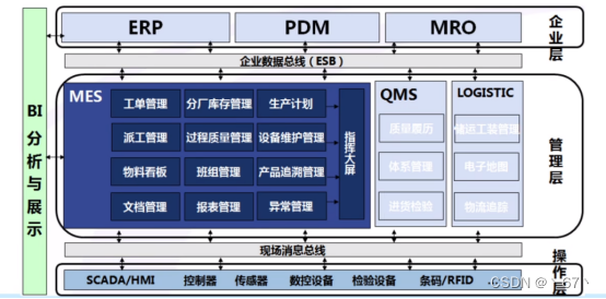 erp 部门架构 erp系统组织架构图_数据_09