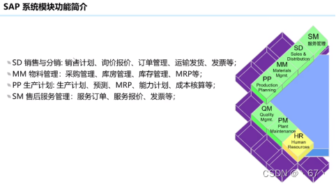 erp 部门架构 erp系统组织架构图_数据_06