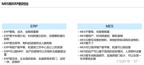 erp 部门架构 erp系统组织架构图_erp 部门架构_13