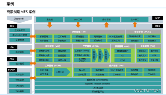 erp 部门架构 erp系统组织架构图_安全_12