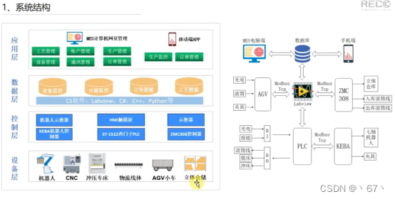 erp 部门架构 erp系统组织架构图_安全_15