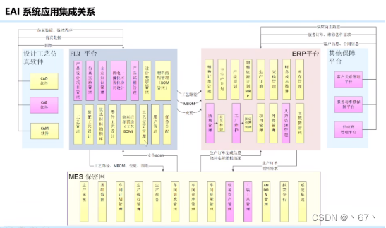 erp 部门架构 erp系统组织架构图_系统架构_08