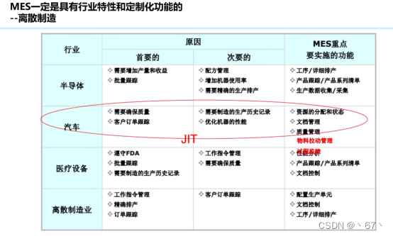 erp 部门架构 erp系统组织架构图_系统架构_11