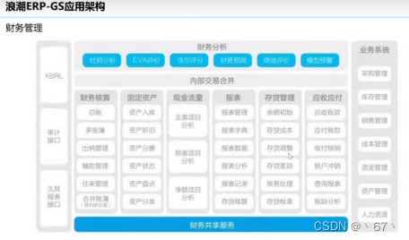 erp 部门架构 erp系统组织架构图_系统架构_04