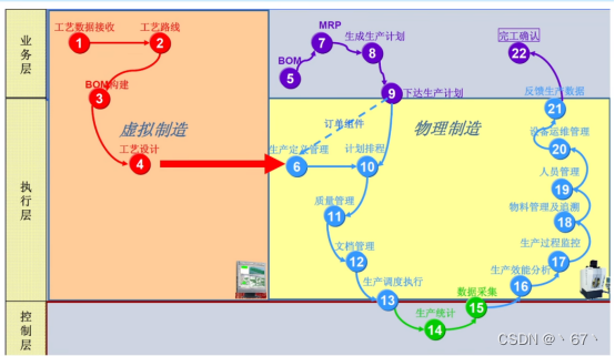 erp 部门架构 erp系统组织架构图_erp 部门架构_10