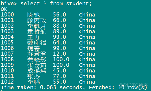 hive 分桶抽样抽取规则 hive分桶作用_Hive