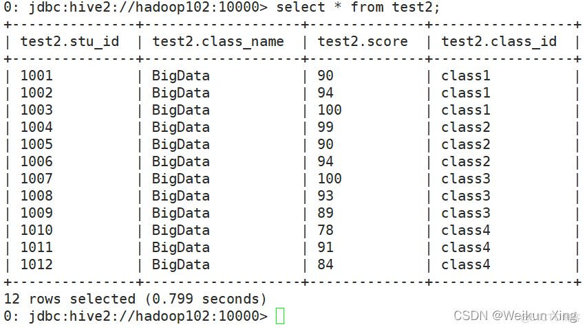 hive 中间一条 分组取 hive分组查询_sql_05