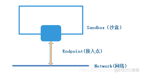 docker 如何连接本地 docker网络 本地网络怎么连接_docker 如何连接本地