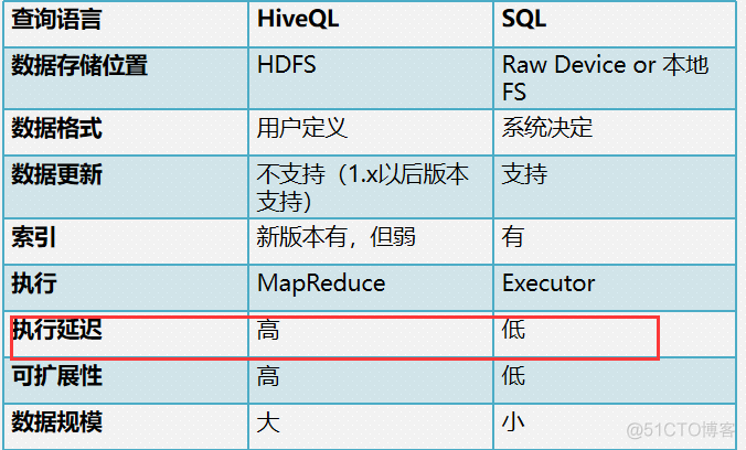 hive 动态参数 hive 动态sql语句_hive 动态参数