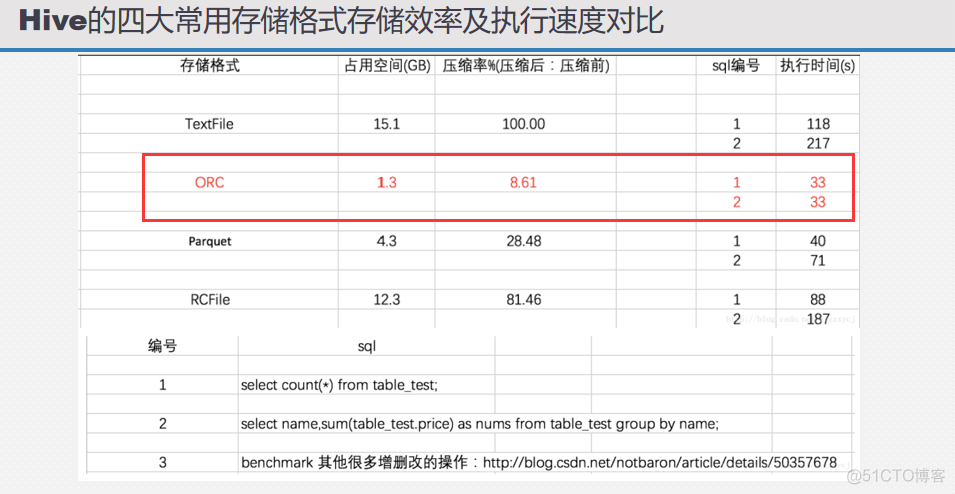 hive 动态参数 hive 动态sql语句_字段_05