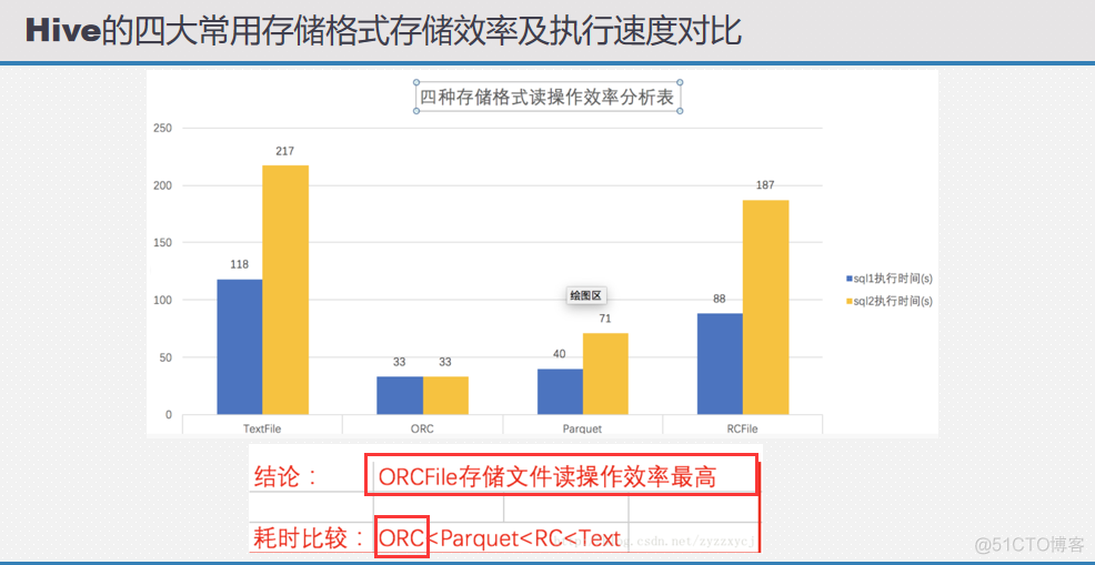 hive 动态参数 hive 动态sql语句_hive 动态参数_06