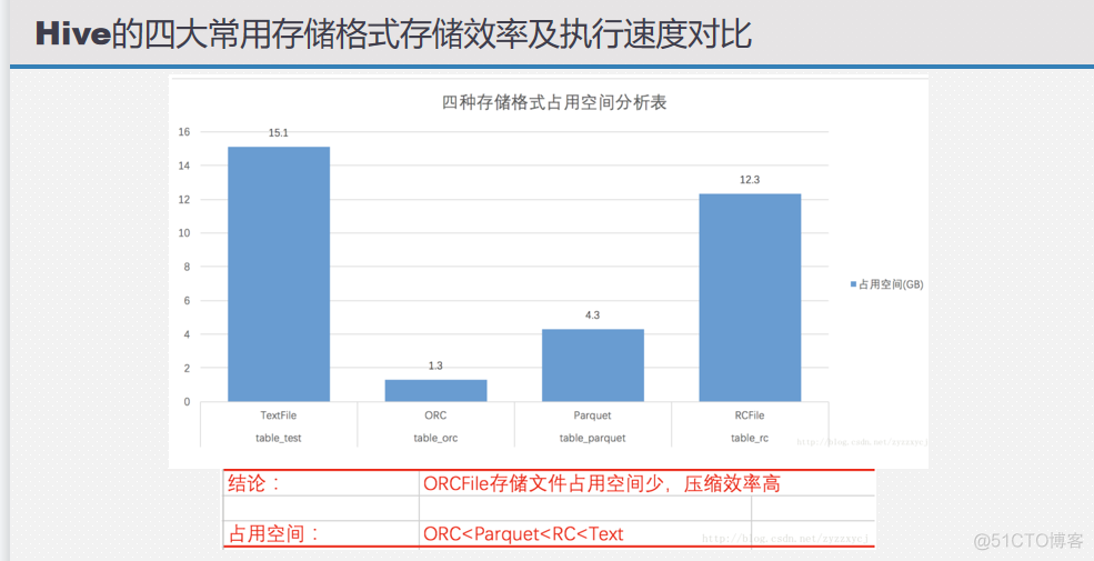 hive 动态参数 hive 动态sql语句_数据_07