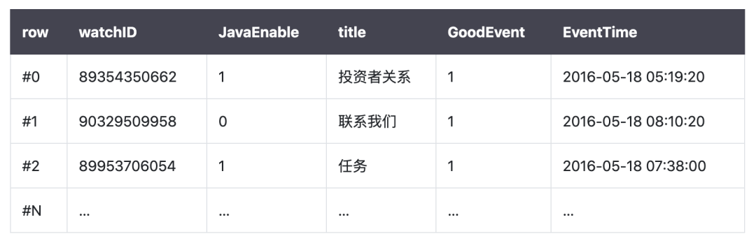 clickhouse 和hbase的使用场景 clickhouse hologres_MySQL