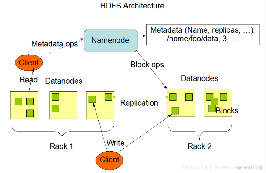 ha hadoop hdfs读取 hdfs文件_HDFS