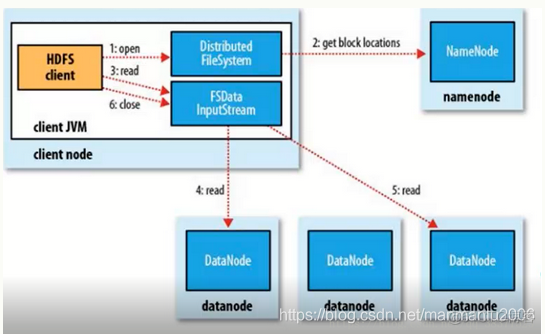 ha hadoop hdfs读取 hdfs文件_数据_02