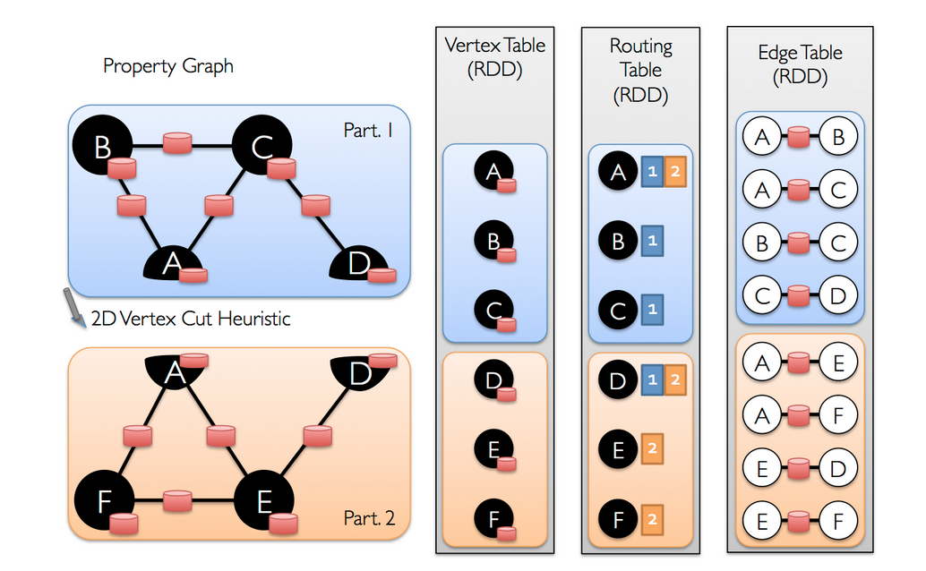 graphx概念学习 spark graphx模型_数据