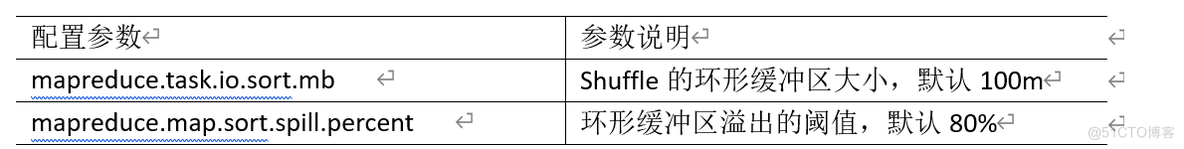 ha hadoop 优化 hadoop优化操作_hadoop_08