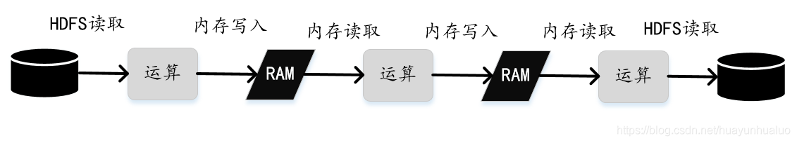 ha spark 模式 spark hoarding_MapReduce