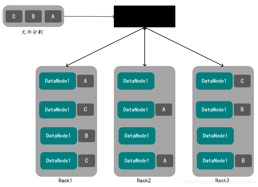 ha spark 模式 spark hoarding_MapReduce_08