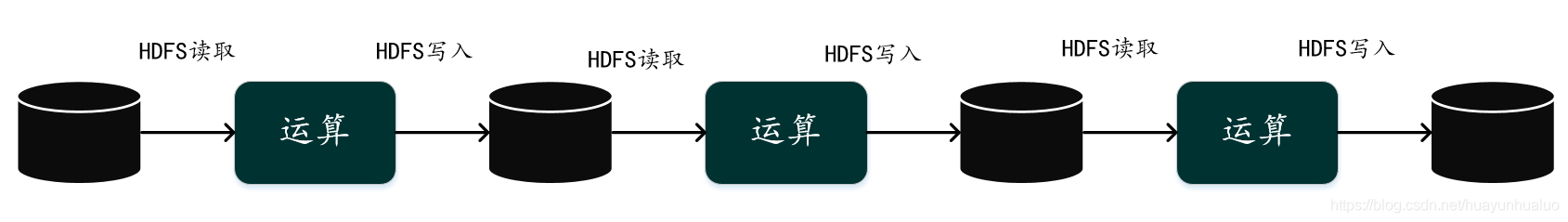 ha spark 模式 spark hoarding_Hadoop_11