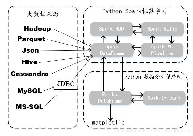 ha spark 模式 spark hoarding_Hadoop_05