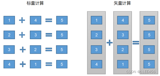 hive 元数据 模型 hive元数据作用_hive_03