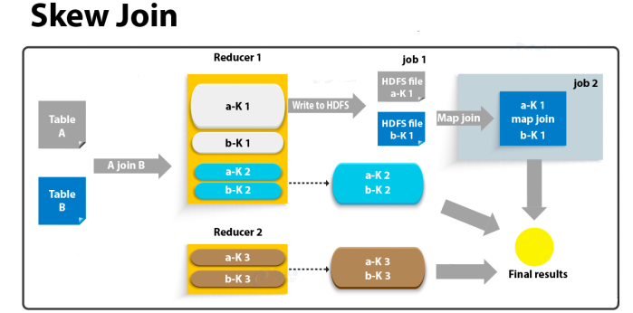 hive 元数据 模型 hive元数据作用_hive