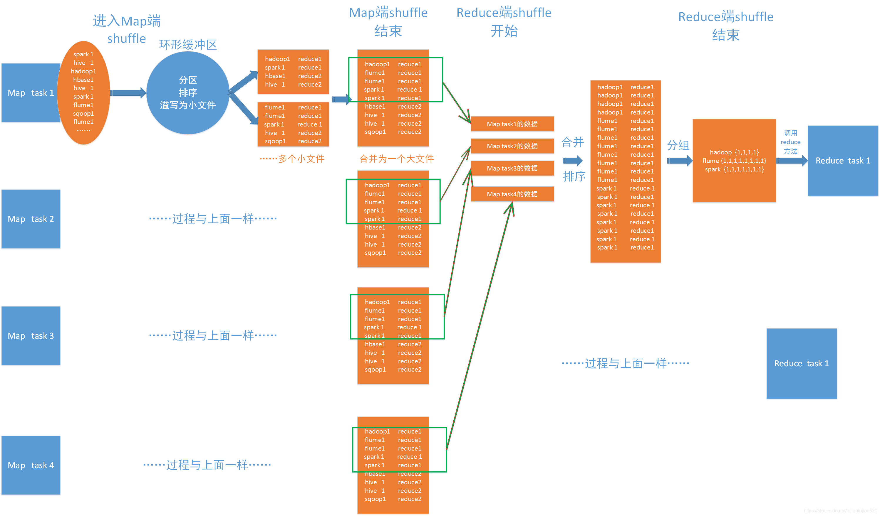 hadoop ha各组件 hadoop各组件作用_mapreduce