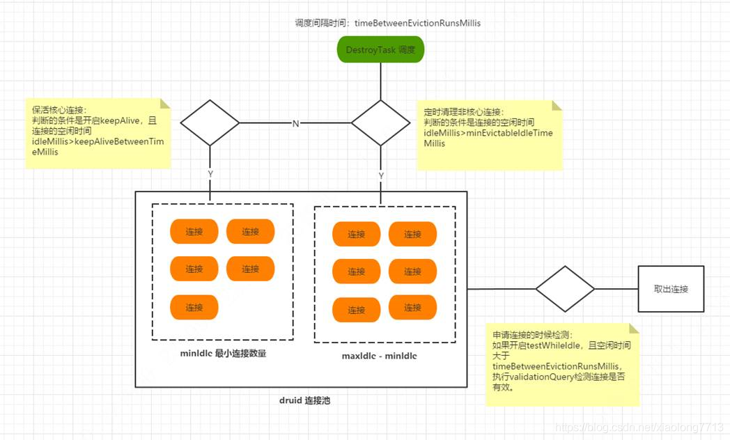 hive 外网不能连接 hive连接超时多长时间报错_连接池_02