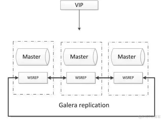 ha mysql 高可用 mysql高可用方案推荐_ha mysql 高可用_11