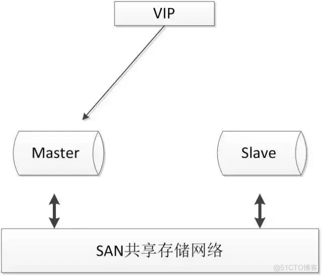 ha mysql 高可用 mysql高可用方案推荐_java_08