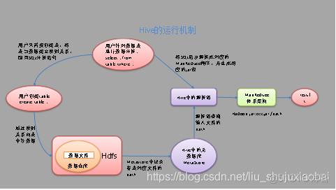 hadoop hive 并行 hadoop内的hive_hadoop hive 并行_02