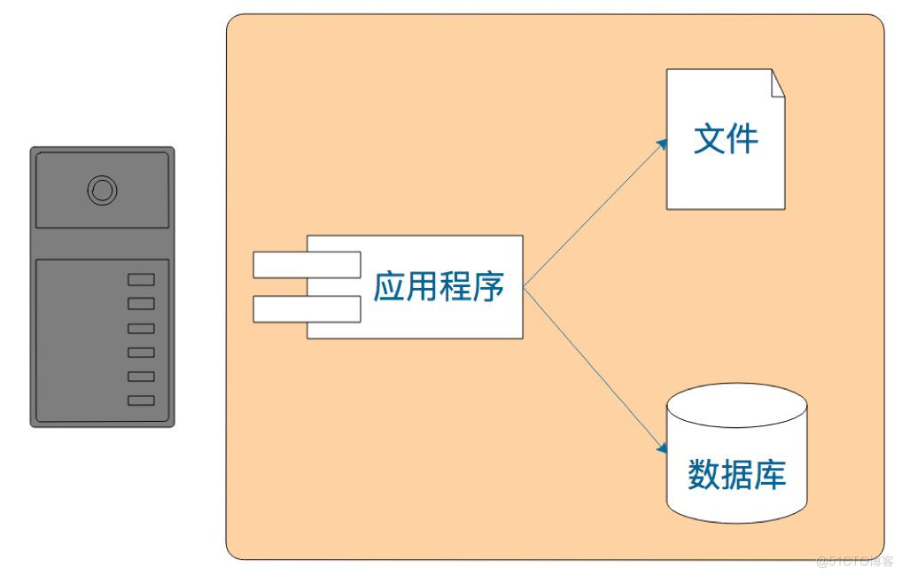 大型网站技术架构 pdf下载 大型网站架构图_大型网站技术架构 pdf下载