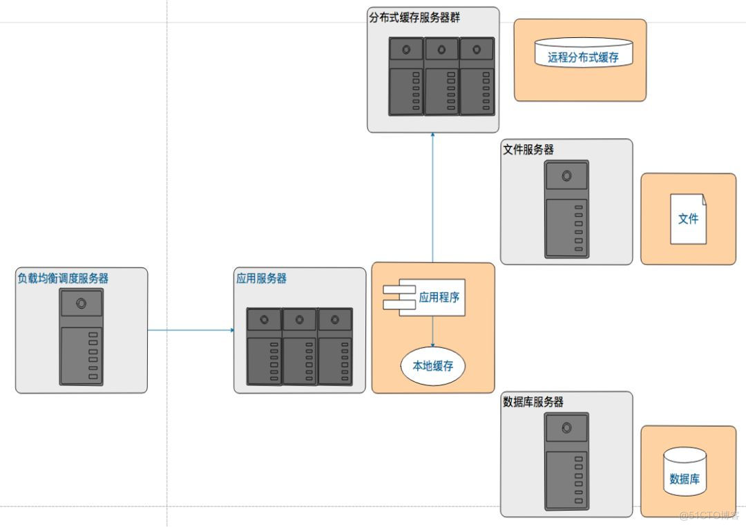 大型网站技术架构 pdf下载 大型网站架构图_memcached_04