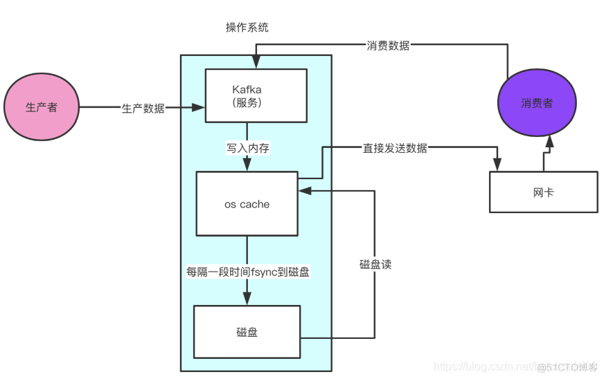 面向资源的架构 面向资源的评价方法_数据