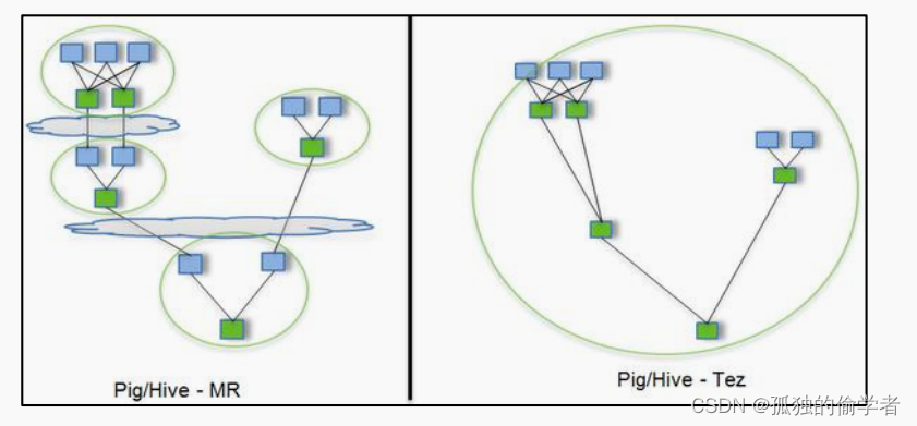 hive 实战 hive实战pdf百度云_hadoop_03