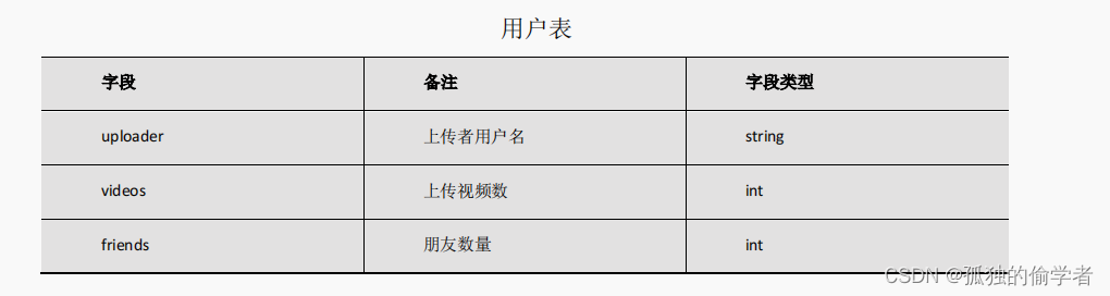 hive 实战 hive实战pdf百度云_hadoop_02