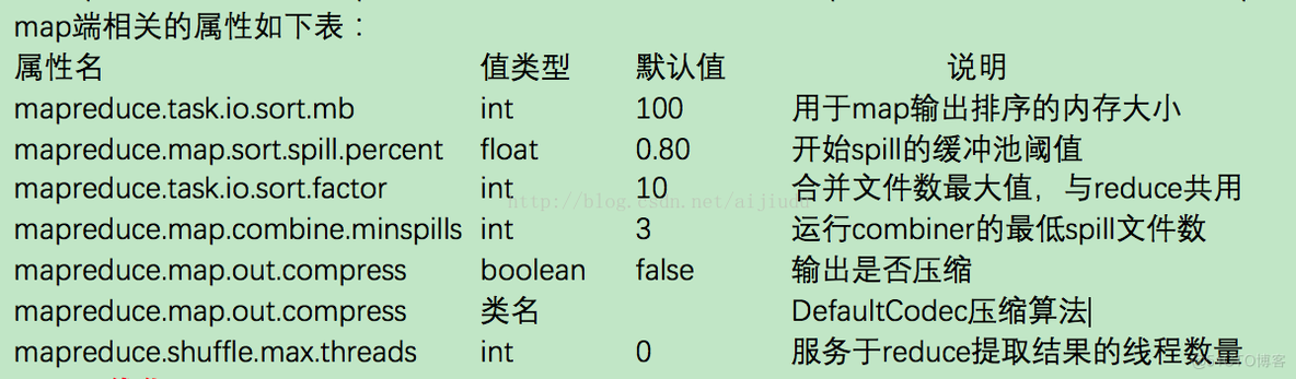 hadoop mapper数量 决定 mapreduce mapper数量_mapreduce_02