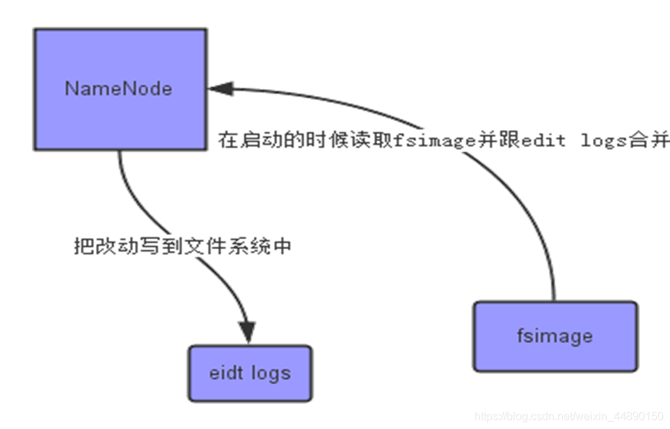 hadoop idea 框架 hadoop框架包含什么组件_mapreduce_03