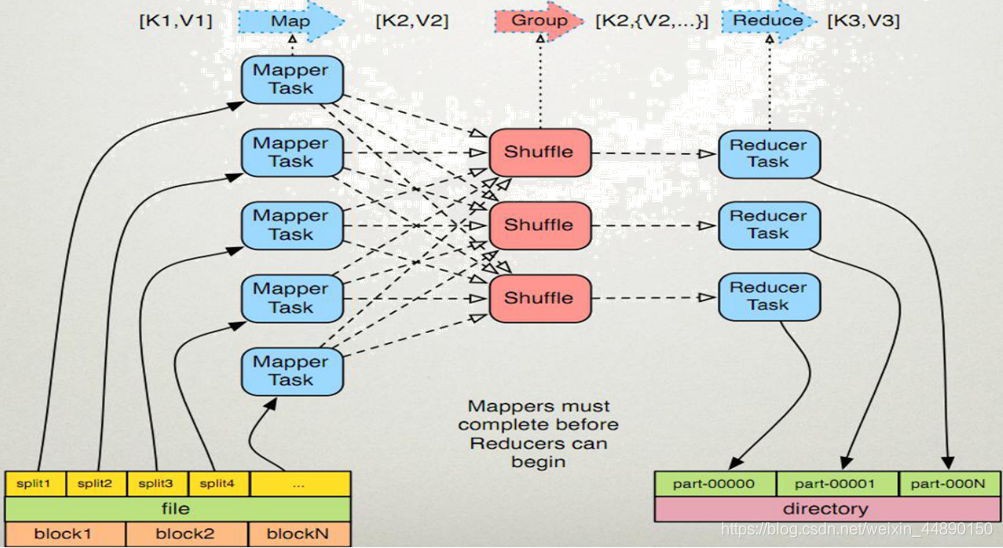 hadoop idea 框架 hadoop框架包含什么组件_海量数据_04