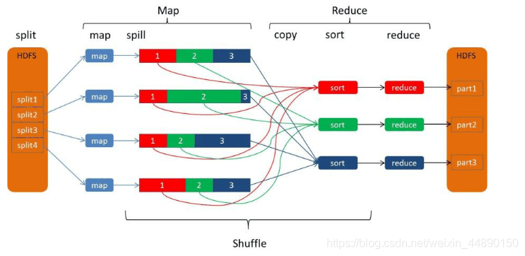 hadoop idea 框架 hadoop框架包含什么组件_海量数据_05