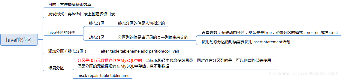 hive 删除内部分区表数据 hive 删除分区范围_hive_05