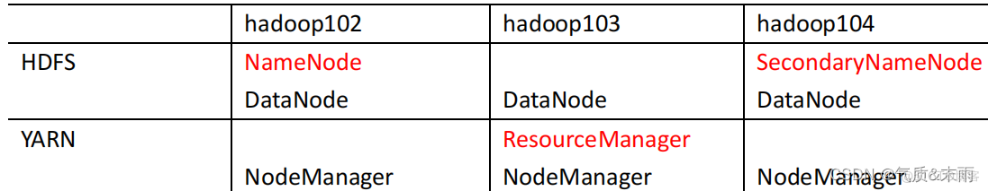 hadoop linux 环境变量 配置 hadoop配置环境变量命令_hadoop_17