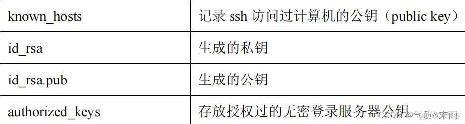 hadoop linux 环境变量 配置 hadoop配置环境变量命令_xml_14