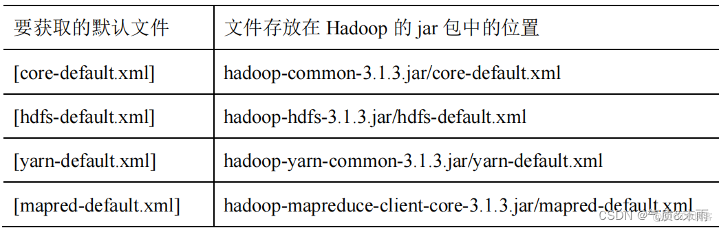 hadoop linux 环境变量 配置 hadoop配置环境变量命令_linux_18