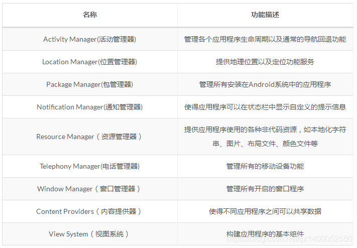 android架构图用什么话 android架构图解析_应用程序_02